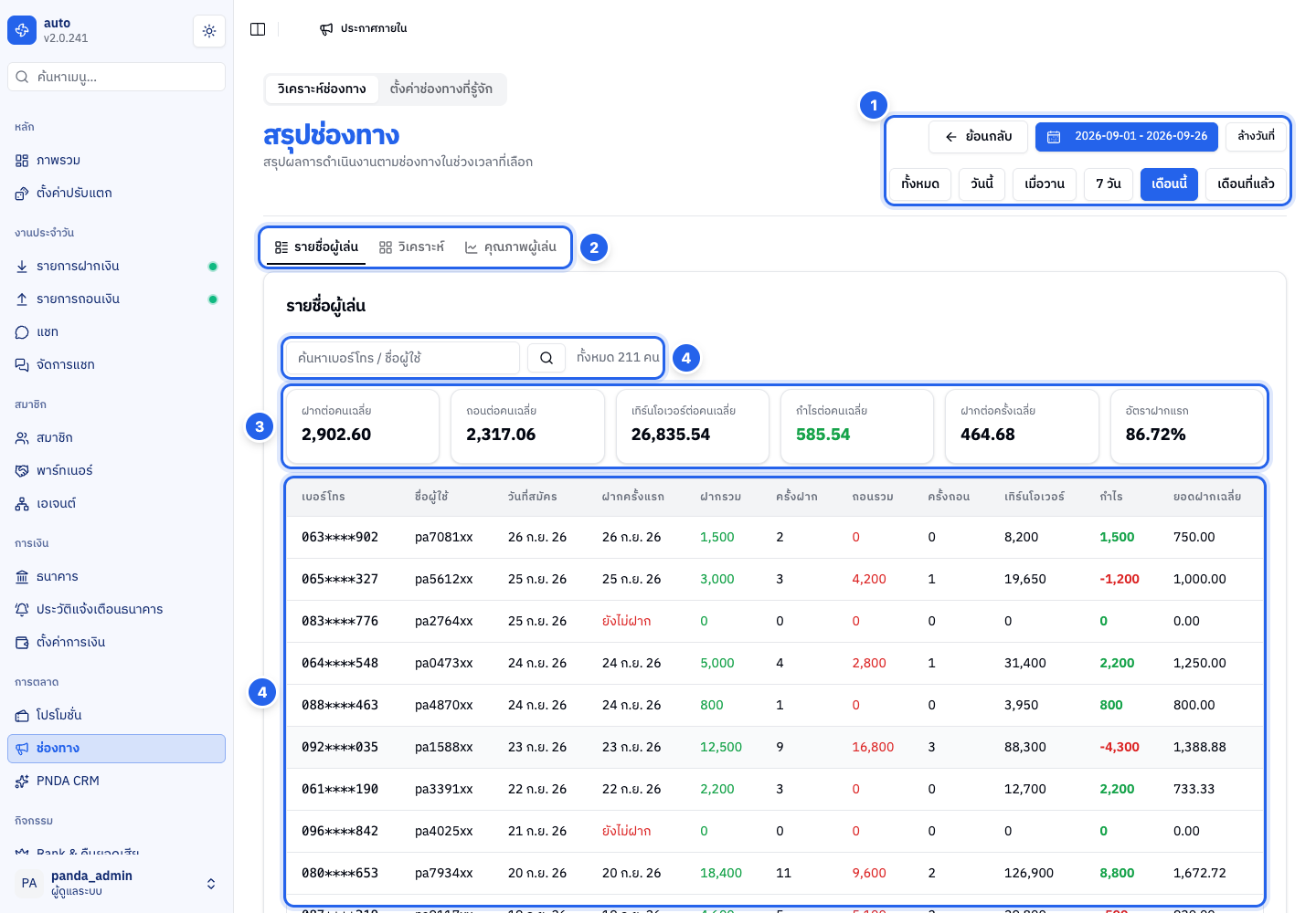 ภาพรวมทั้งหน้า