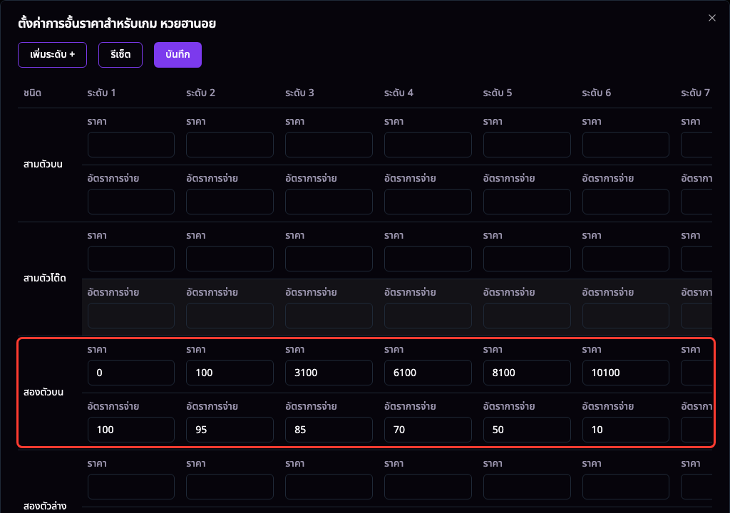 อั้นราคา ของเกม หวยฮานอย แถว สองตัวบน