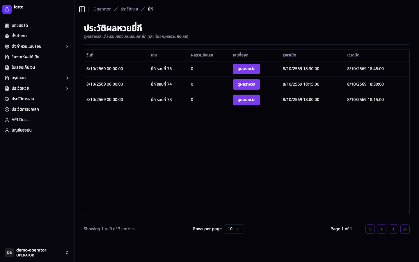 ประวัติผลยี่กี