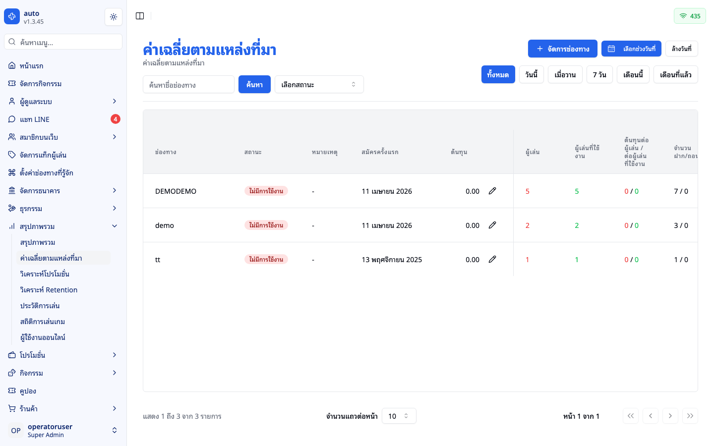 Channel Analytics