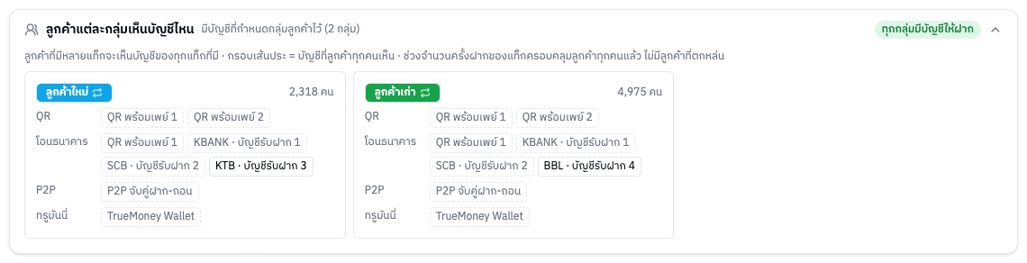 การ์ดลูกค้าแต่ละกลุ่มเห็นบัญชีไหน