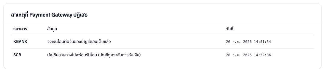 ตารางสาเหตุที่ Payment Gateway ปฏิเสธ