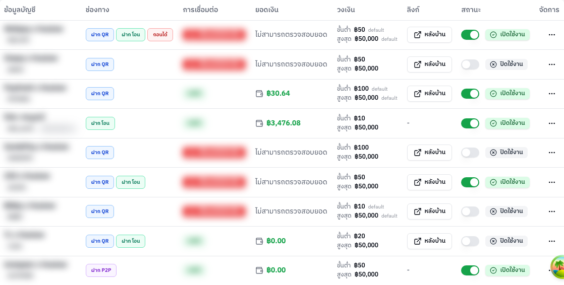 หน้าจัดการบัญชีรับและจ่าย แสดงช่องทางฝาก ถอน และ P2P
