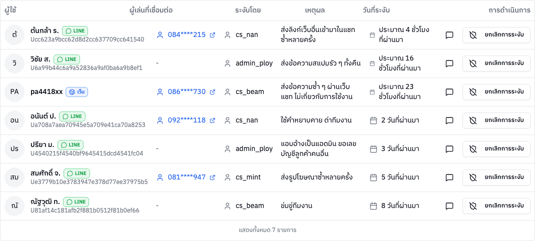 ตารางห้องที่ถูกระงับ