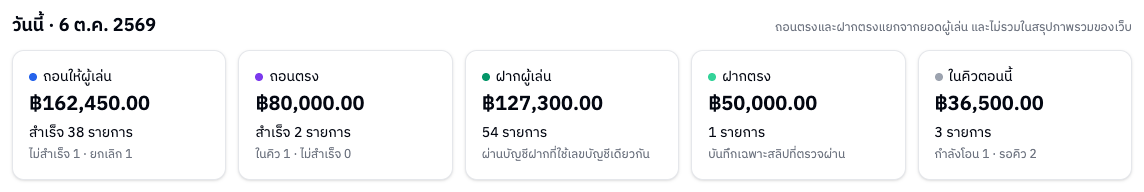 ตัวเลขของวันนี้