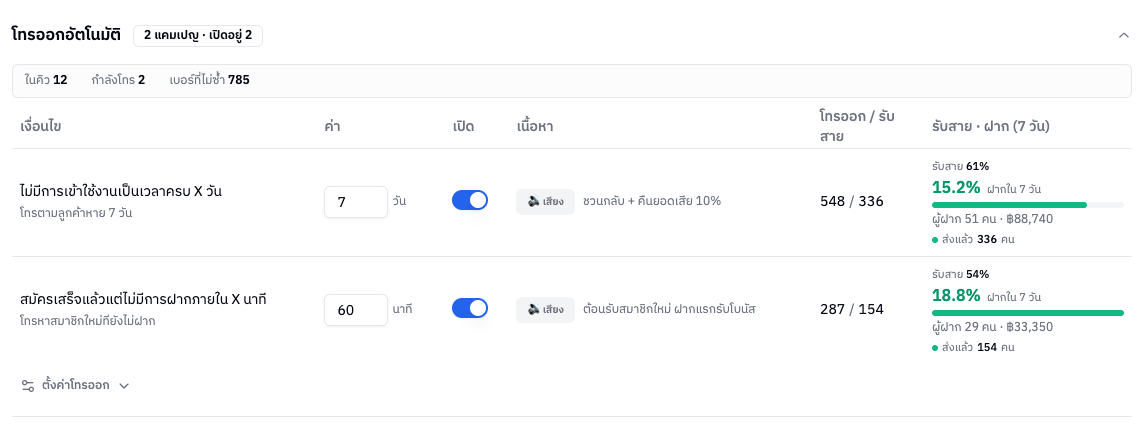 แคมเปญโทรออกอัตโนมัติ