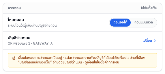การ์ดการถอน
